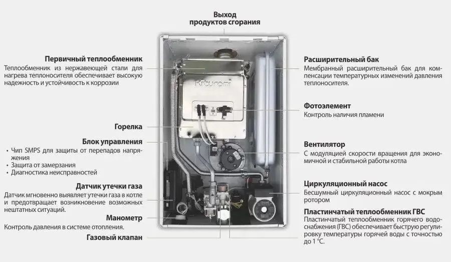 Настенный газовый котел Kiturami ALPHA PLUS T-24 фото#7