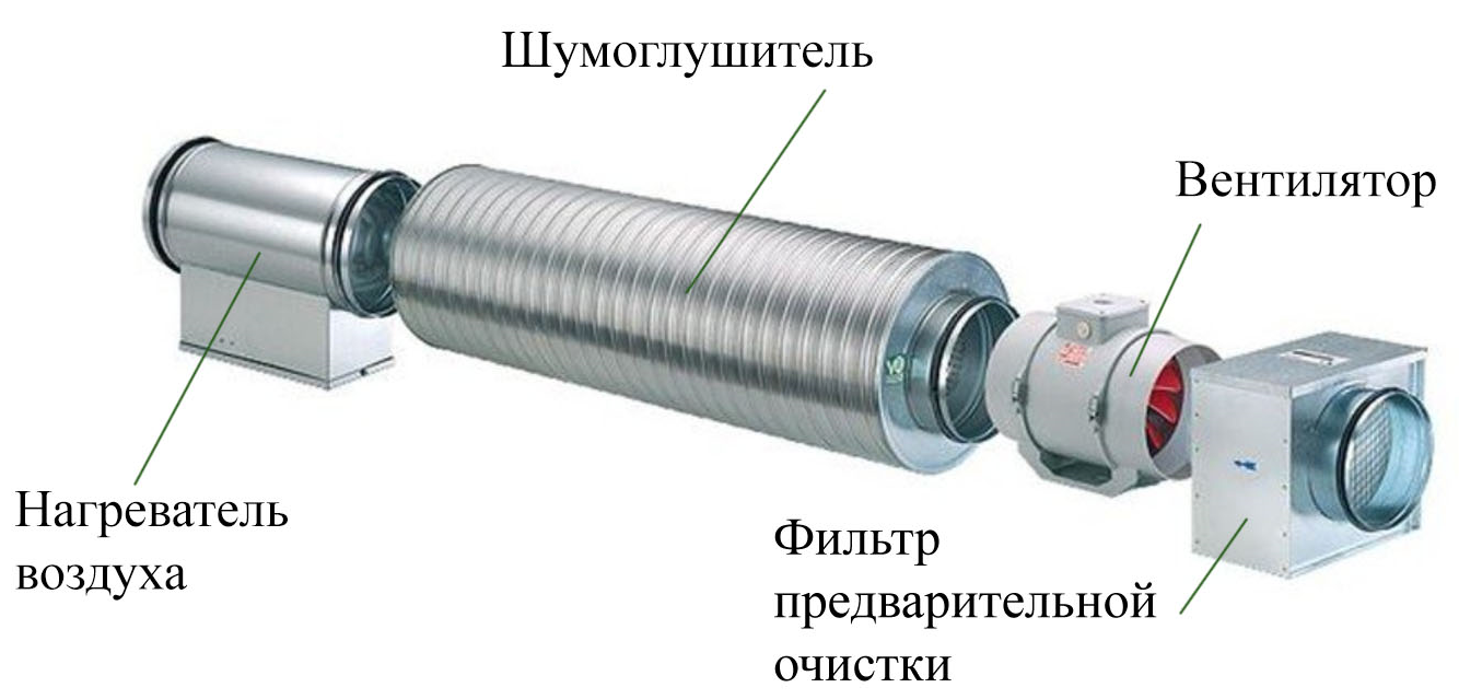 Шумоглушитель ERA 200MDGL600 фото#7