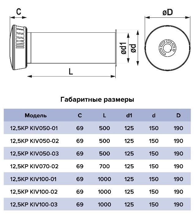 Клапан ERA 12,5KP KIV050-01 фото#6
